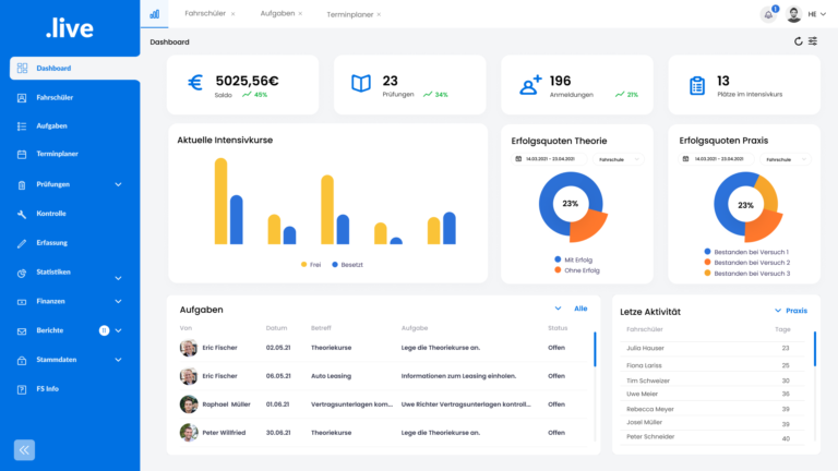 Fahrschule Live Dashboard